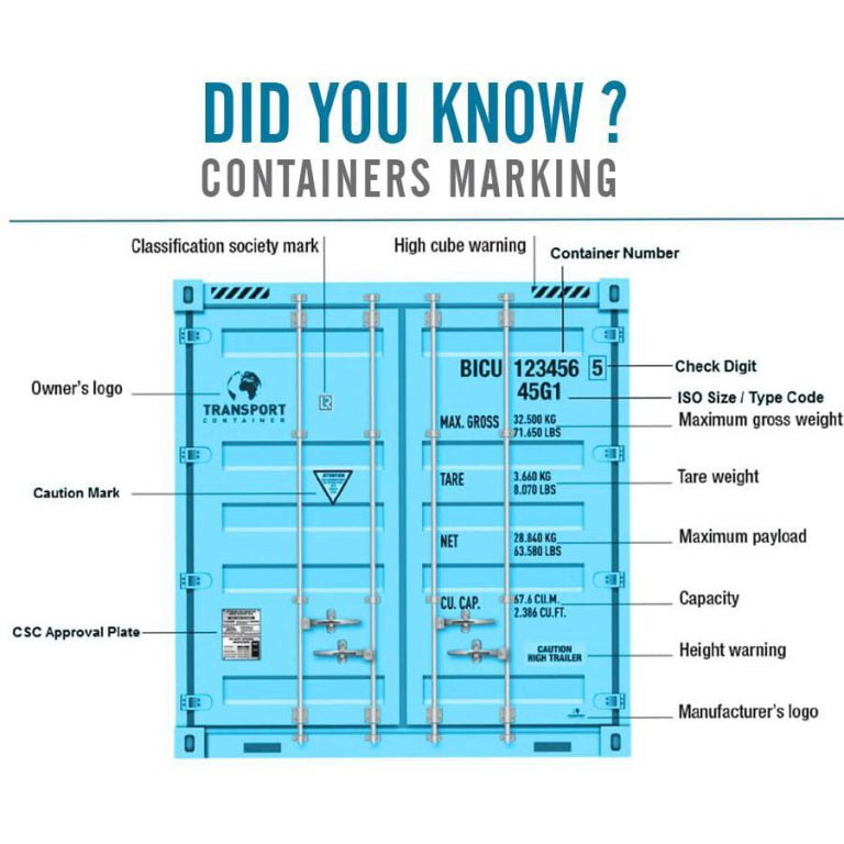 Container Marking - KGW Logistics